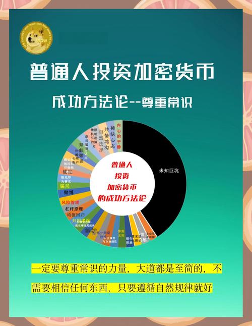 秘诀在哪里_用户体验分享：通过tokenpocket官网安卓下载成功投资的秘诀_秘诀是啥