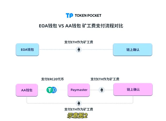 钱包app安全可靠吗_TP钱包官网安卓下载后的账户安全保障_钱包app下载安装安卓版